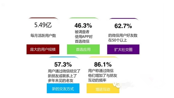 微信红包软件