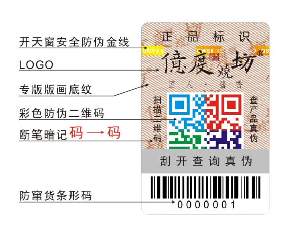 防窜货套标